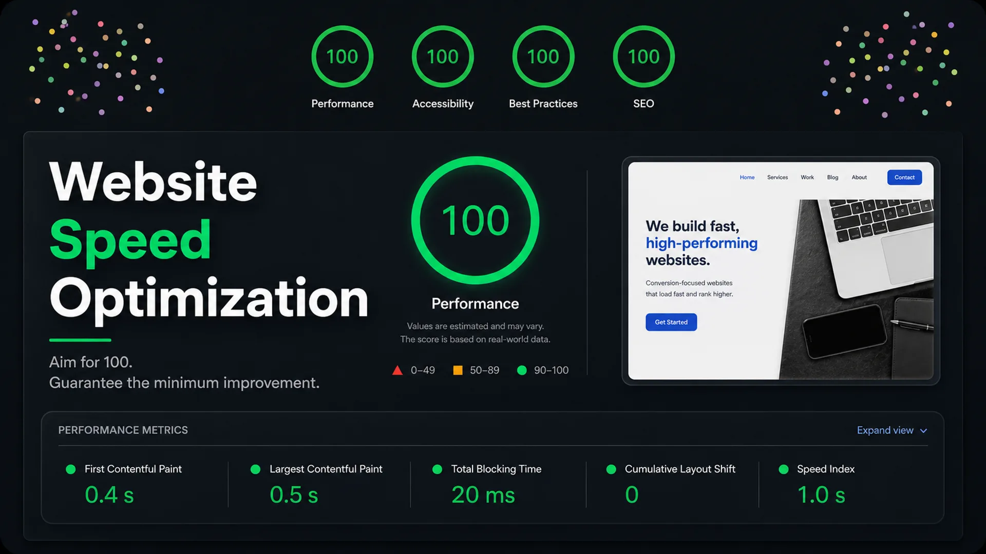 Website Speed Optimization Sri Lanka: What We Guarantee
