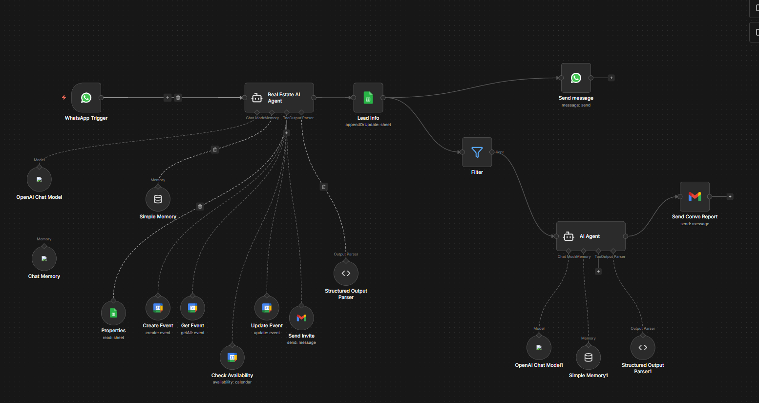 Real Estate AI Agent n8n Workflow — WhatsApp to Lead Capture